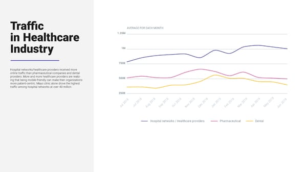 SEMrush Healthcare Study Microsite - Page 6