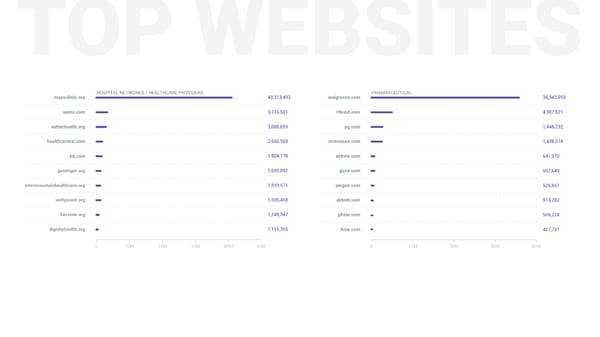 SEMrush Healthcare Study Microsite - Page 7