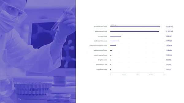 SEMrush Healthcare Study Microsite - Page 8