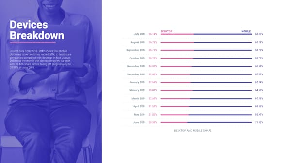 SEMrush Healthcare Study Microsite - Page 10