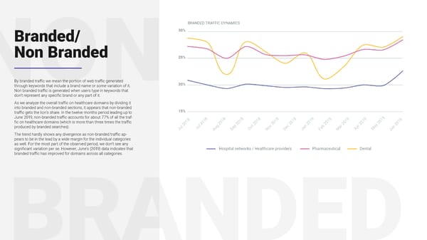 SEMrush Healthcare Study Microsite - Page 11