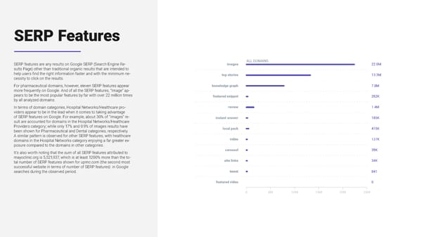 SEMrush Healthcare Study Microsite - Page 12