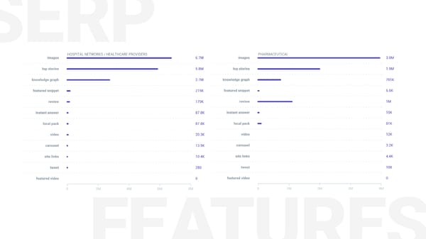 SEMrush Healthcare Study Microsite - Page 13