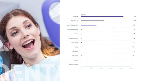 SEMrush Healthcare Study Microsite - Page 14