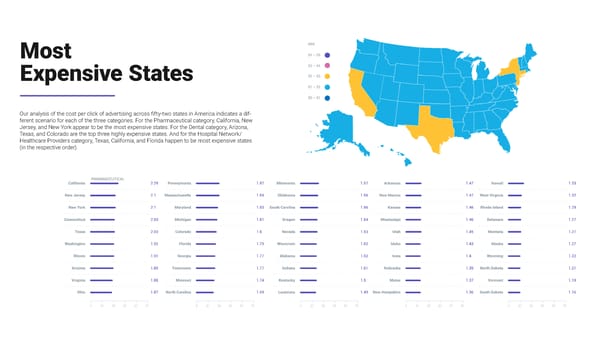 SEMrush Healthcare Study Microsite - Page 19