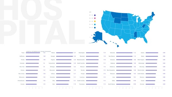 SEMrush Healthcare Study Microsite - Page 21