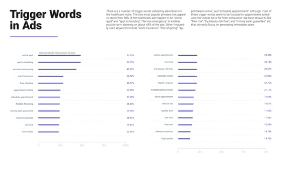 SEMrush Healthcare Study Microsite - Page 22