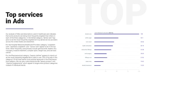 SEMrush Healthcare Study Microsite - Page 23