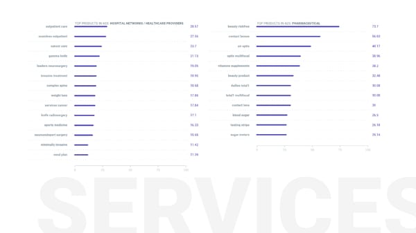 SEMrush Healthcare Study Microsite - Page 24