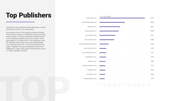 SEMrush Healthcare Study Microsite - Page 25