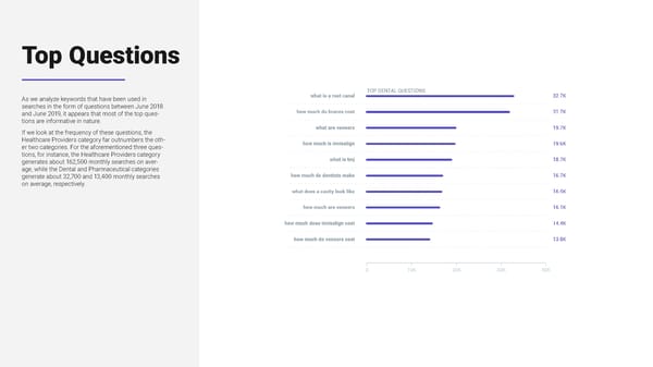 SEMrush Healthcare Study Microsite - Page 29