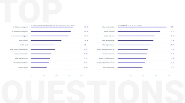 SEMrush Healthcare Study Microsite - Page 30