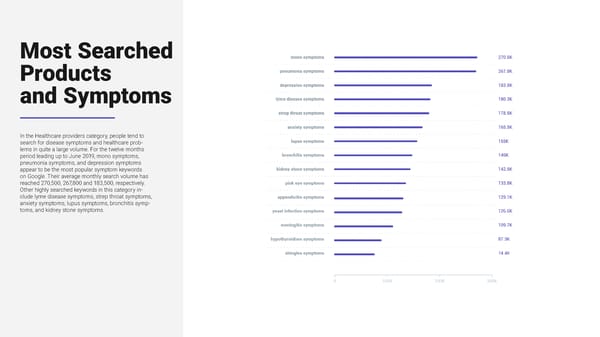 SEMrush Healthcare Study Microsite - Page 31