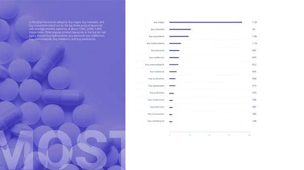 SEMrush Healthcare Study Microsite - Page 32