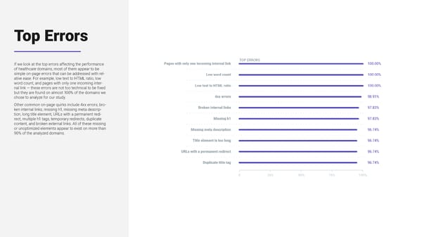 SEMrush Healthcare Study Microsite - Page 37